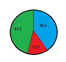 Решение рисунок 4