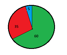 Решение рисунок 1