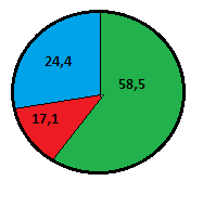 Решение рисунок 2