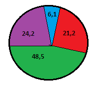 Решение рисунок 3