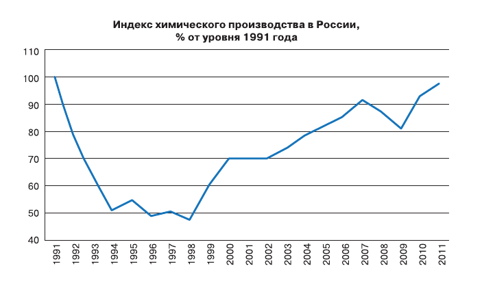 Задание рисунок 1