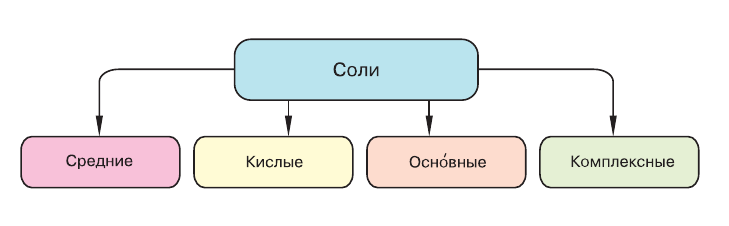 Решение рисунок 1