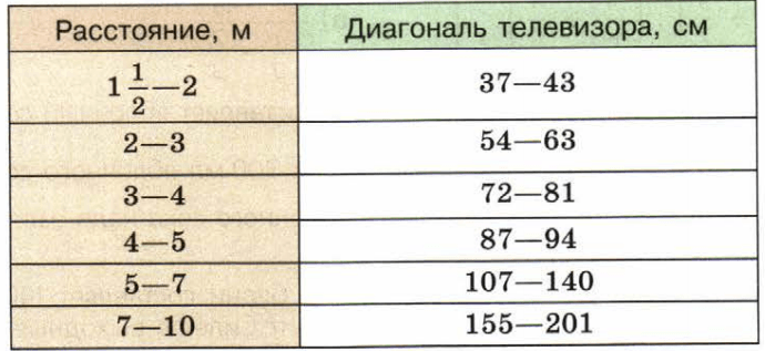 Телевизор Диагональ 20 Купить В Москве