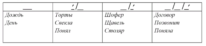 Решение рисунок 1