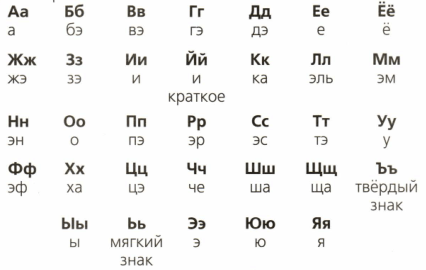 Задание рисунок 1