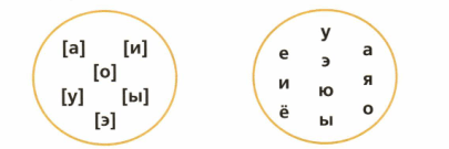 Задание рисунок 1