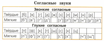 Задание рисунок 1