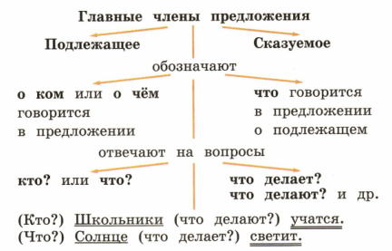 Задание рисунок 1