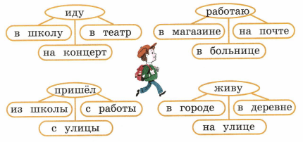 Задание рисунок 1