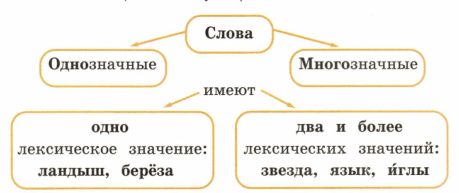 Задание рисунок 1