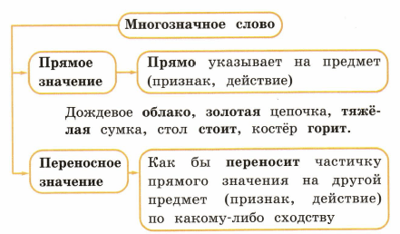 Задание рисунок 1