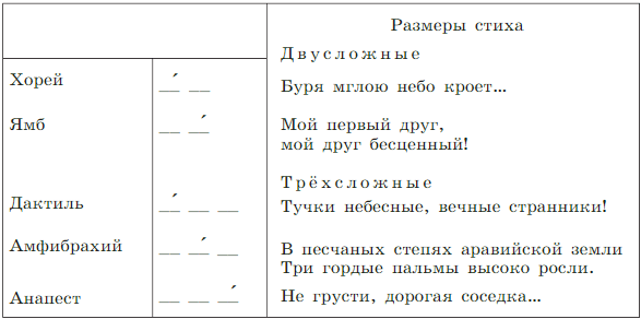 Задание рисунок 1