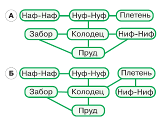 Задание рисунок 2