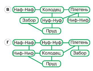 Задание рисунок 3