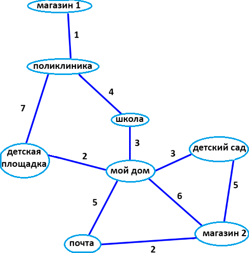 Решение рисунок 1