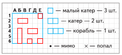Решение рисунок 2