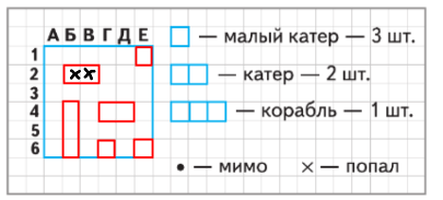 Решение рисунок 3