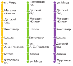 Задание рисунок 1