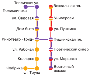Задание рисунок 1