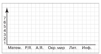 Задание рисунок 1