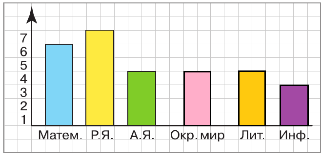 Решение рисунок 1