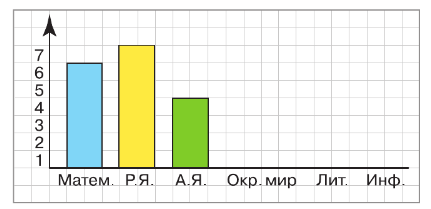 Задание рисунок 1