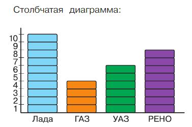 Задание рисунок 1