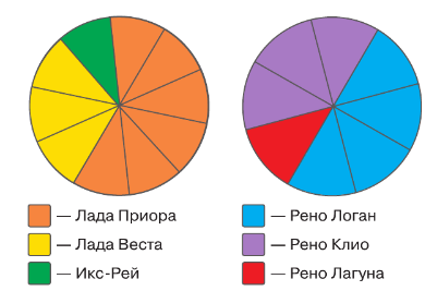 Задание рисунок 2