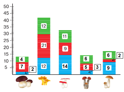 Решение рисунок 1