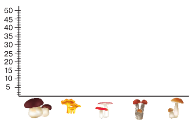 Задание рисунок 1