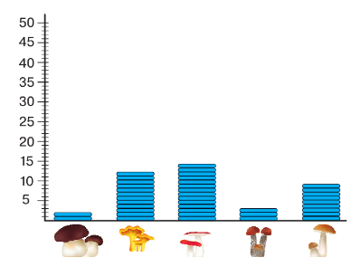 Задание рисунок 2