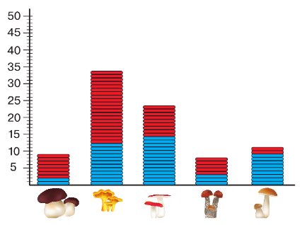 Задание рисунок 3