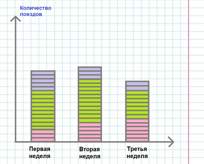 Решение рисунок 1