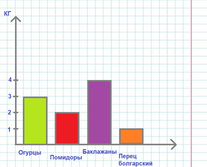 Решение рисунок 1