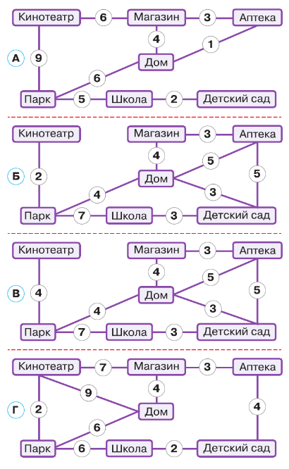 Задание рисунок 1