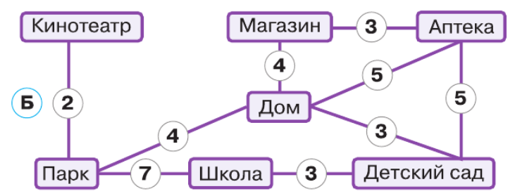 Решение рисунок 1