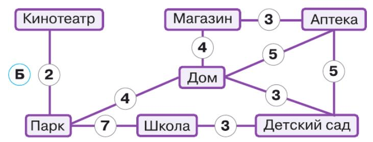 Решение рисунок 1