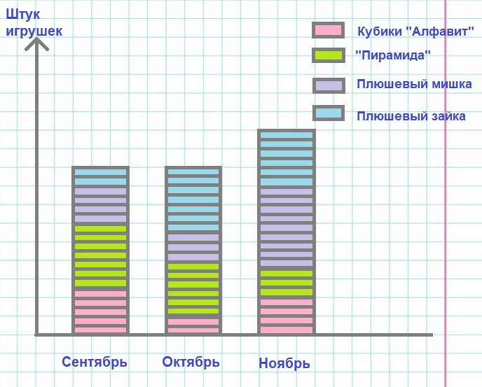 Решение рисунок 2