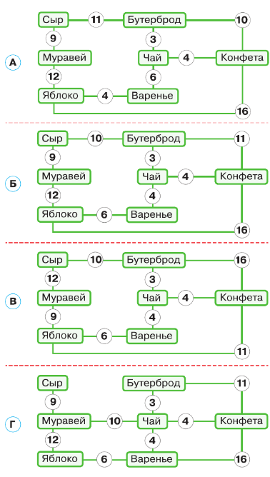 Задание рисунок 2