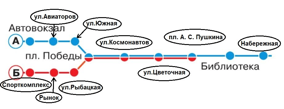 Решение рисунок 7