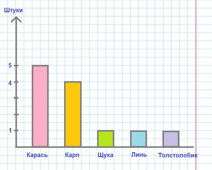 Решение рисунок 1