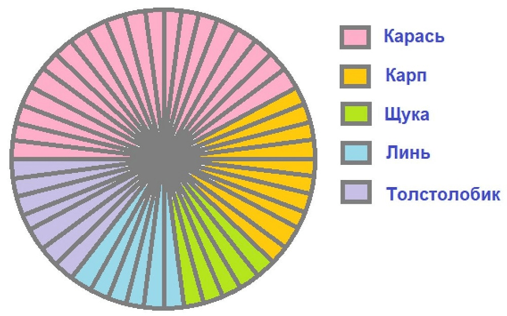 Решение рисунок 5