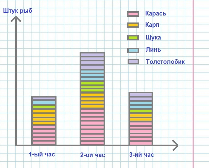 Решение рисунок 3