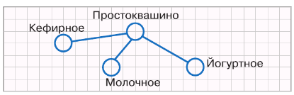 Задание рисунок 3