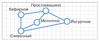 Задание рисунок 4