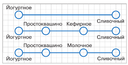 Задание рисунок 5