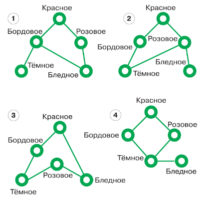 Задание рисунок 1