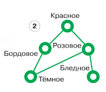 Решение рисунок 1