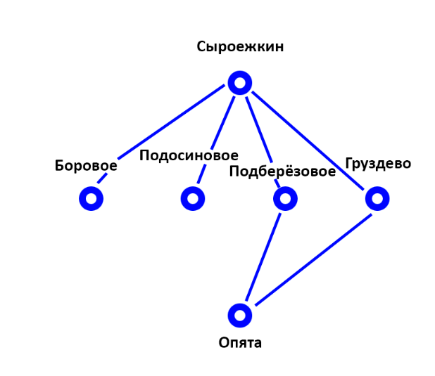 Решение рисунок 1