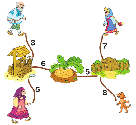 Задание рисунок 1